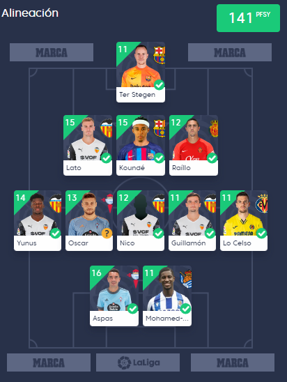 Jugadores con más puntos en la liga fantasy